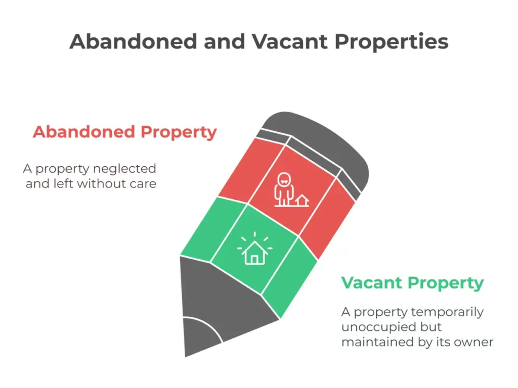 Idle Property